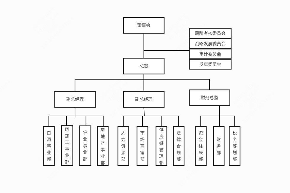 顺鑫农业科技股份有限公司组织构架图