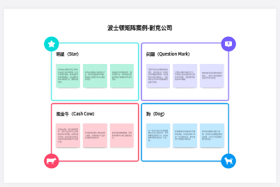 波士顿矩阵案例-耐克公司