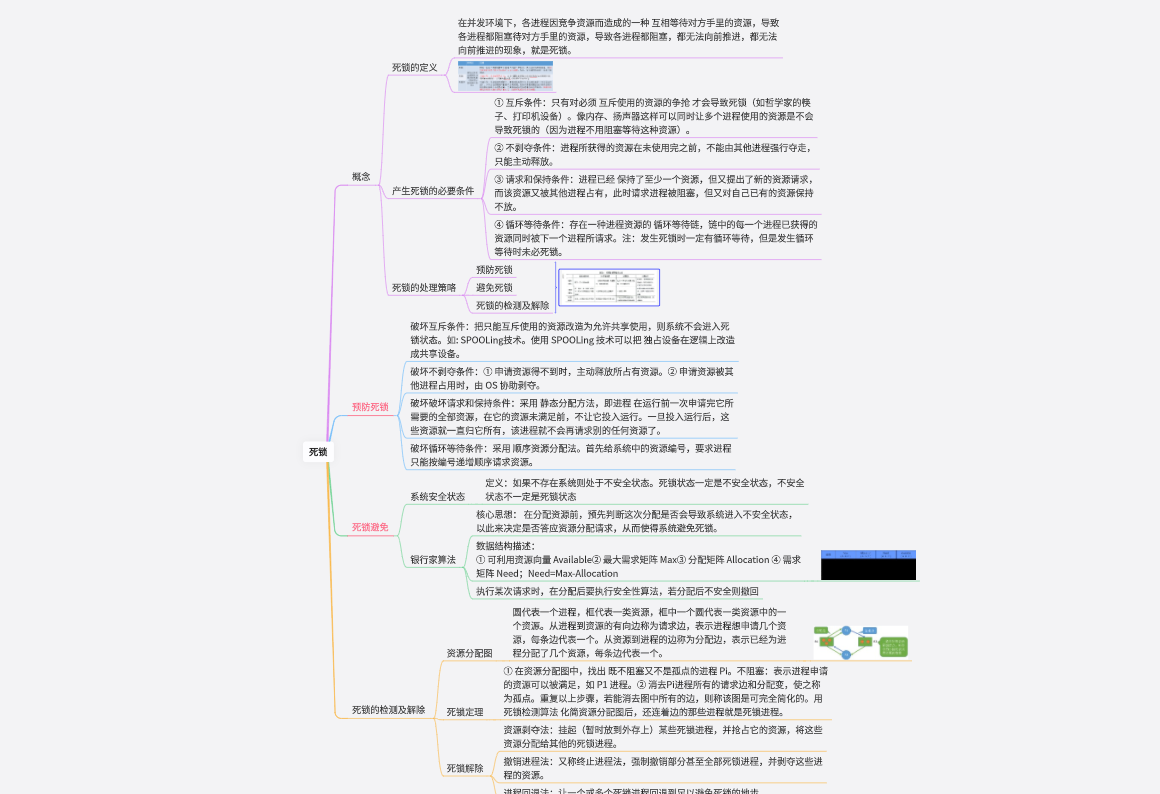 操作系统—死锁知识梳理