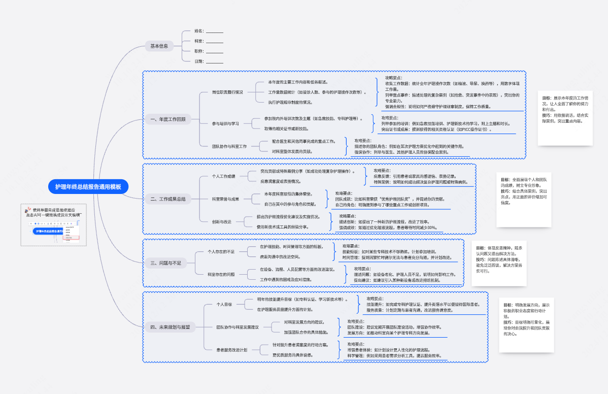 护理年终总结报告通用模板