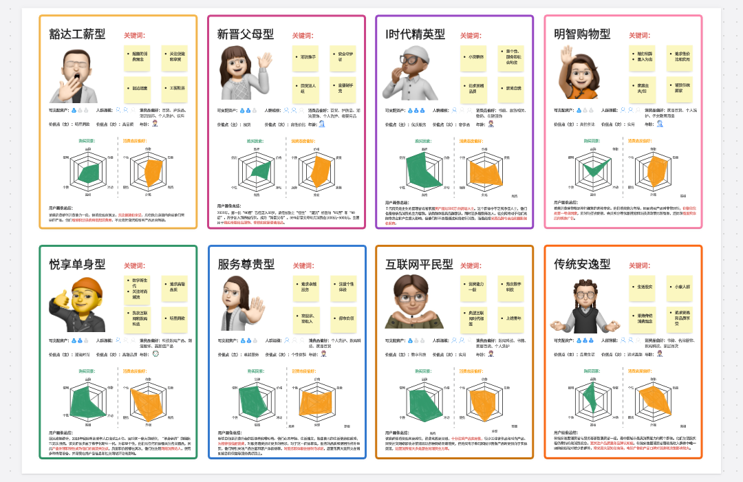 中国8大超级消费群体用户画像