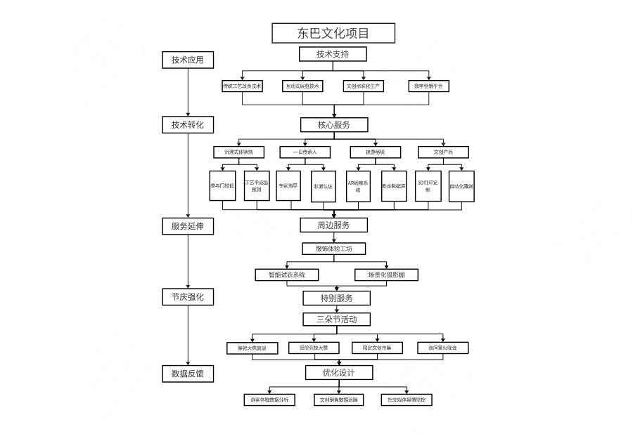 研究技术路线图