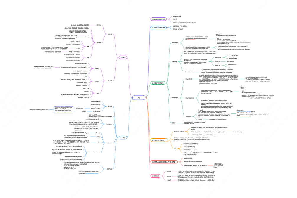 MQ-RabbitMQ