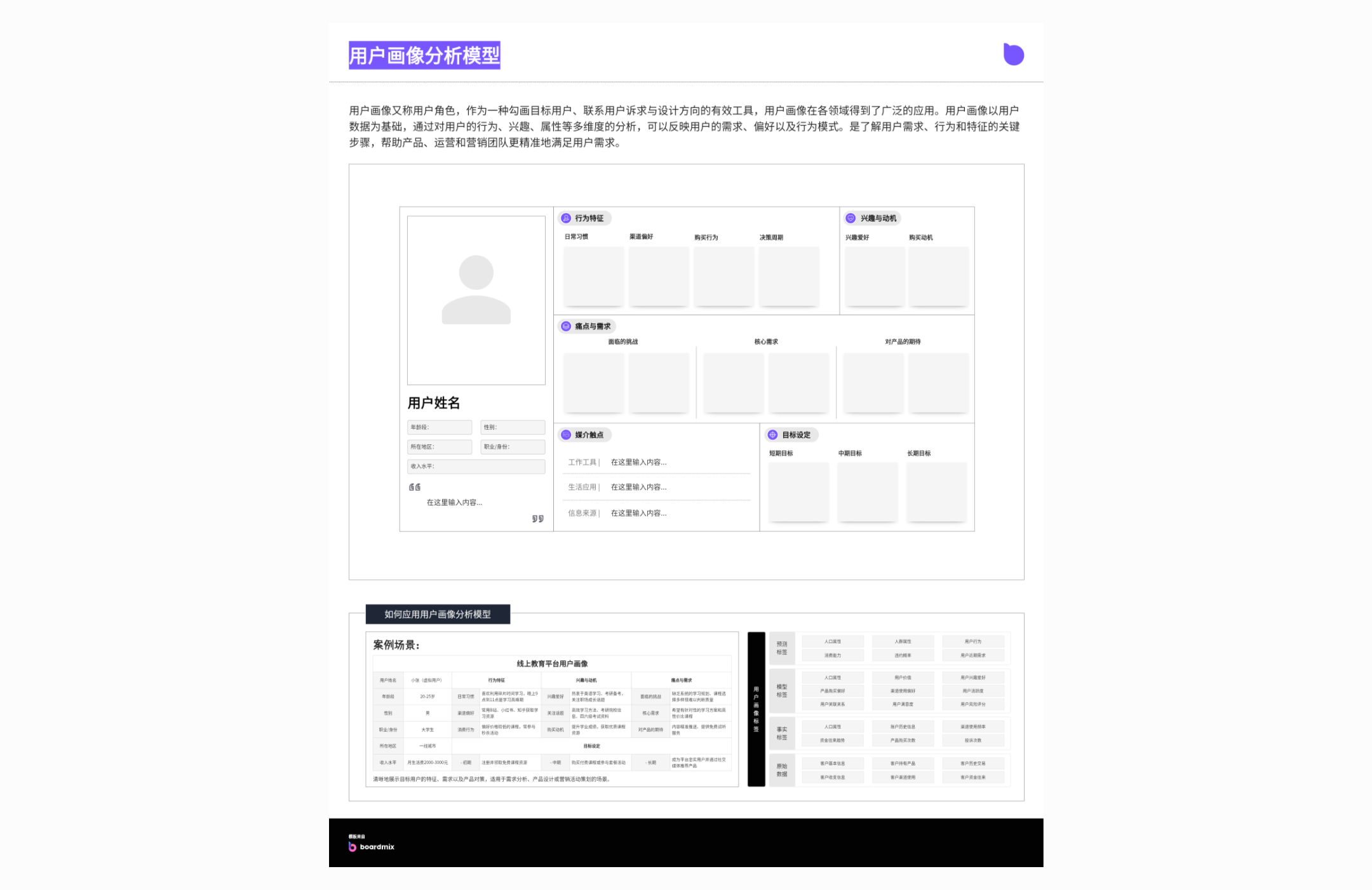 用户画像分析模型