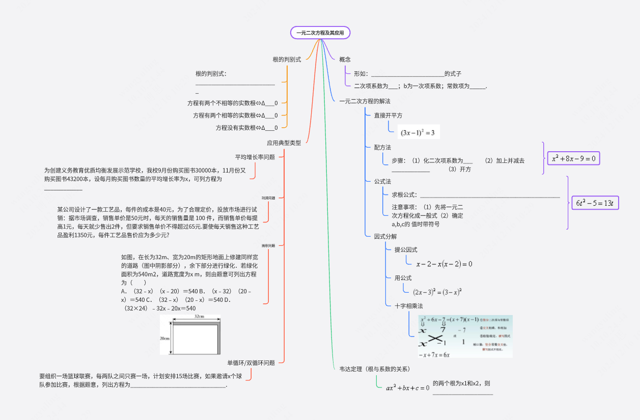 数学一元二次方程的知识梳理