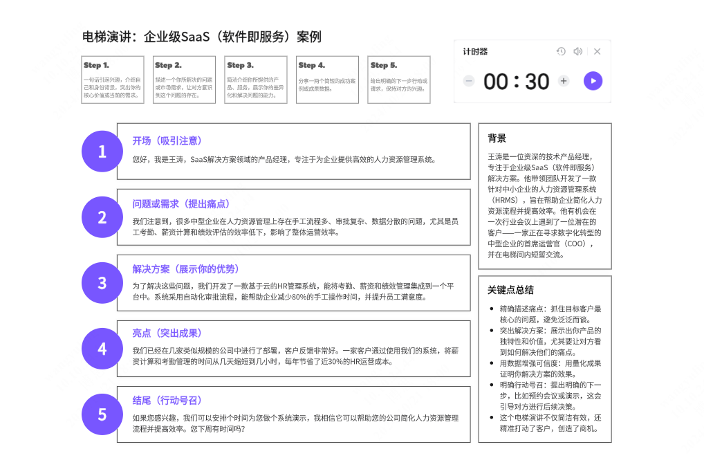 企业级SaaS（软件即服务）电梯演讲