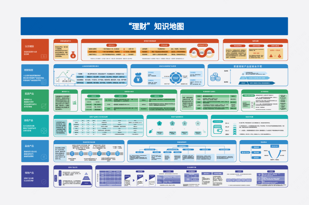 “理财”知识地图