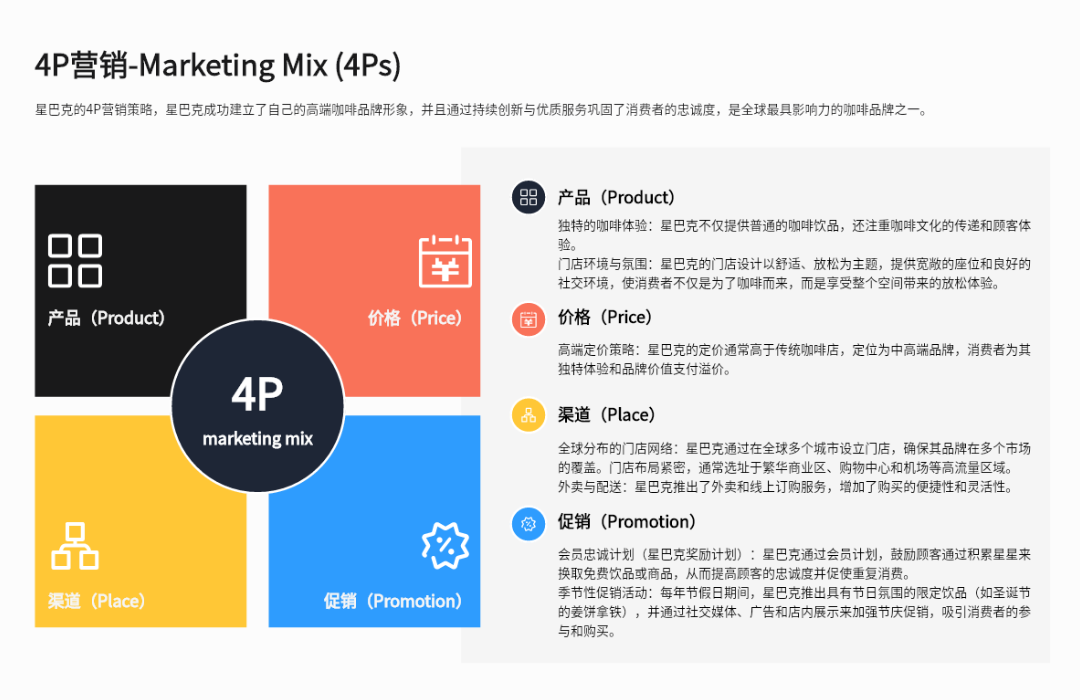 4P营销理论应用案例：星巴克