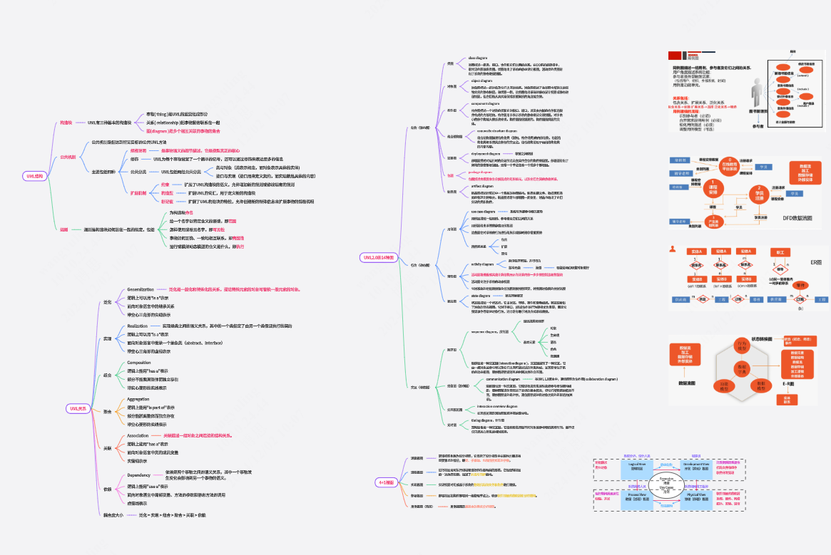 Unified Modeling Language