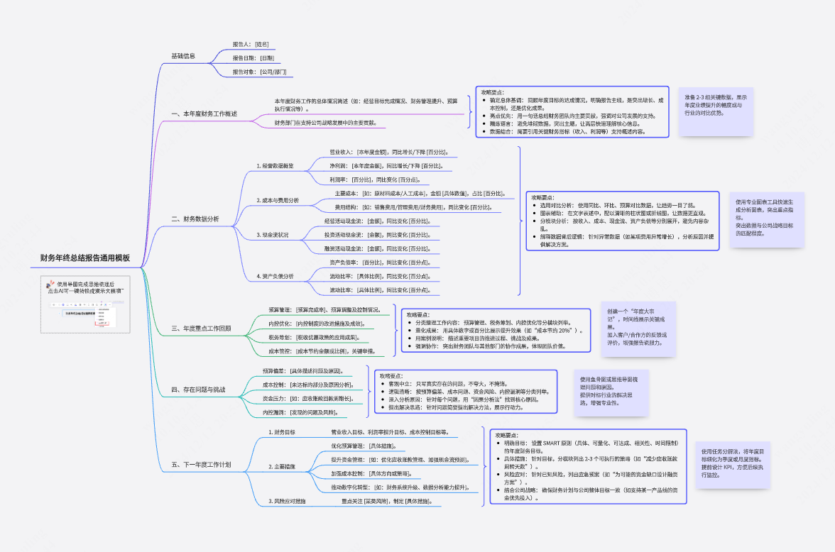 财务年终总结报告通用模板