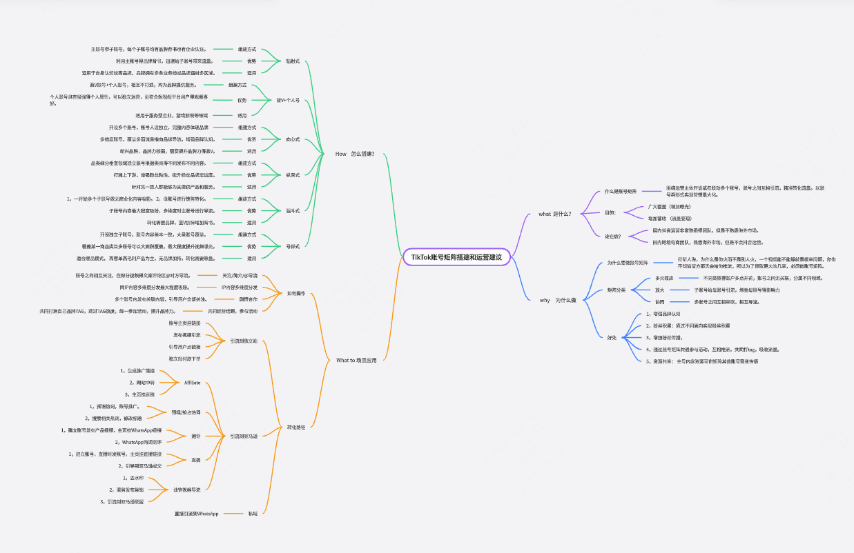 TikTok账号矩阵搭建和运营建议