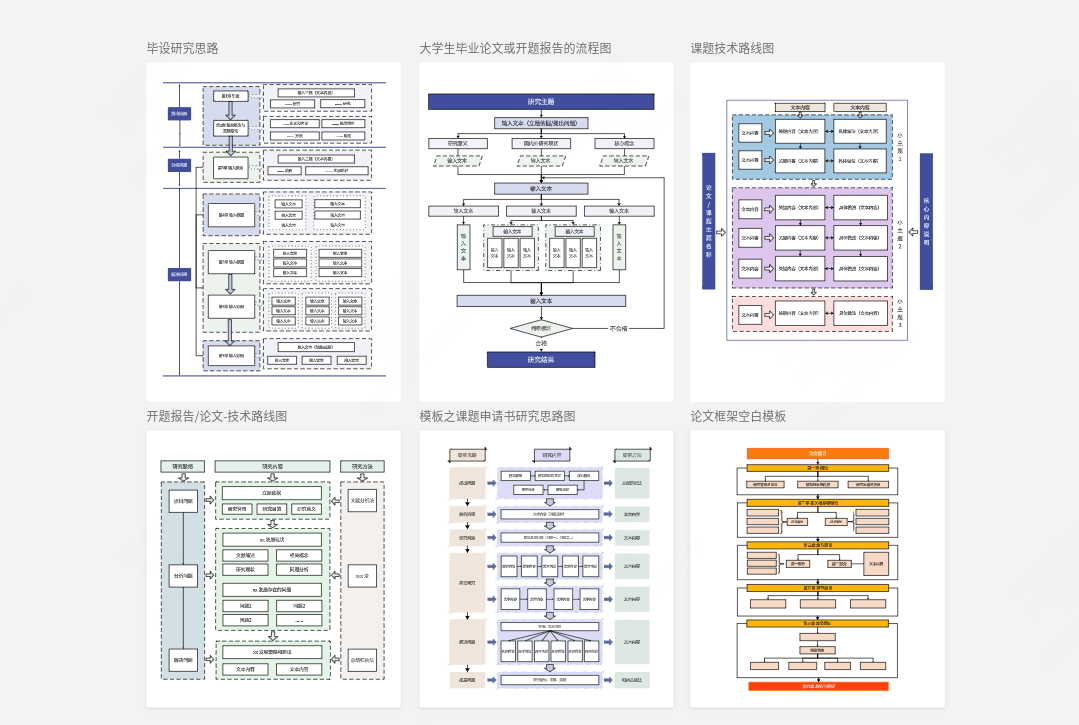 【模板】论文技术路线图