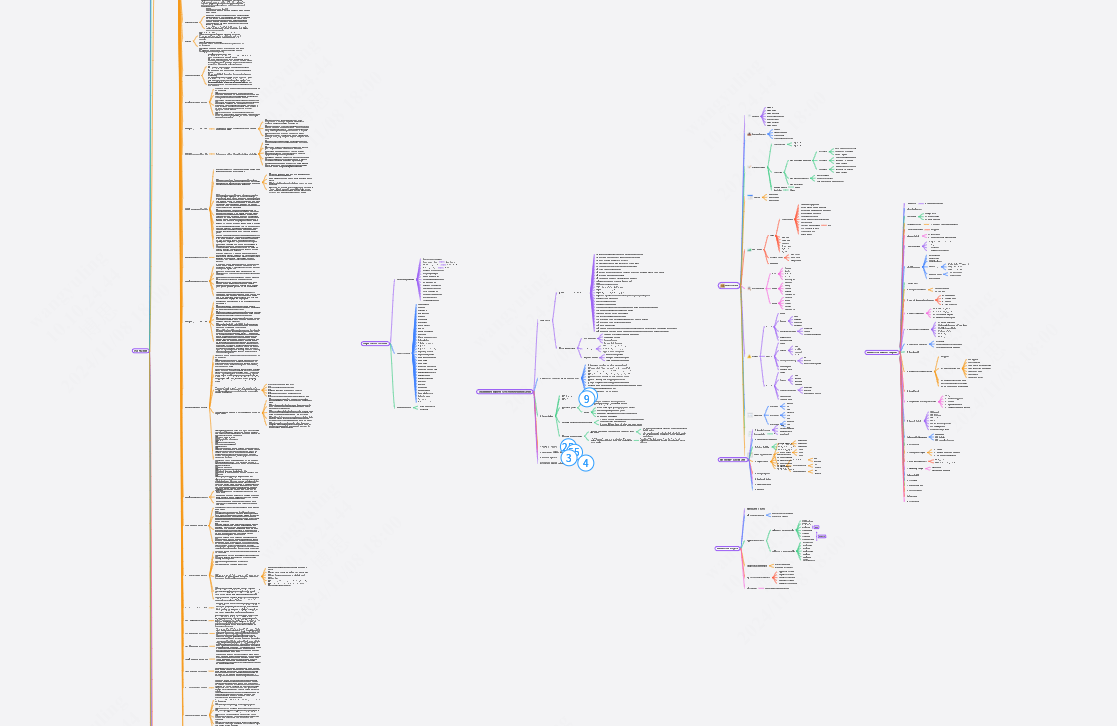 PMBOK,Tools, Templates Framework