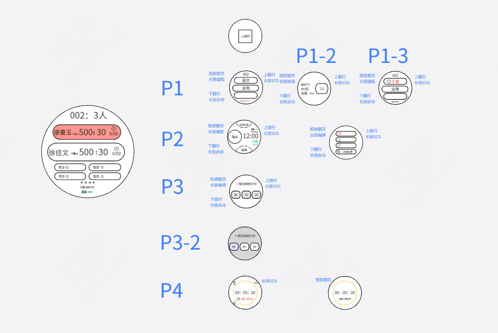 军表线框图