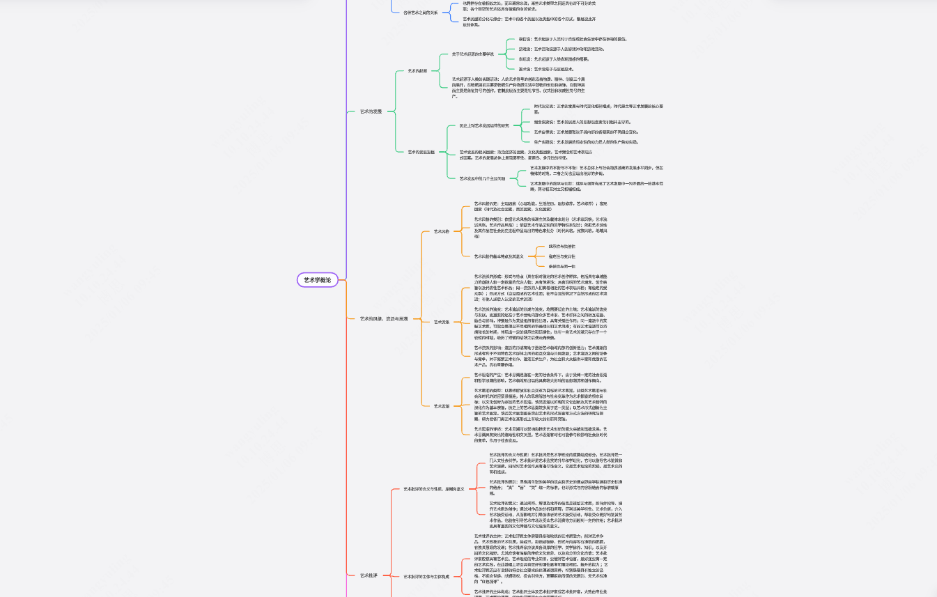 艺术学概论（彭吉象）思维导图2