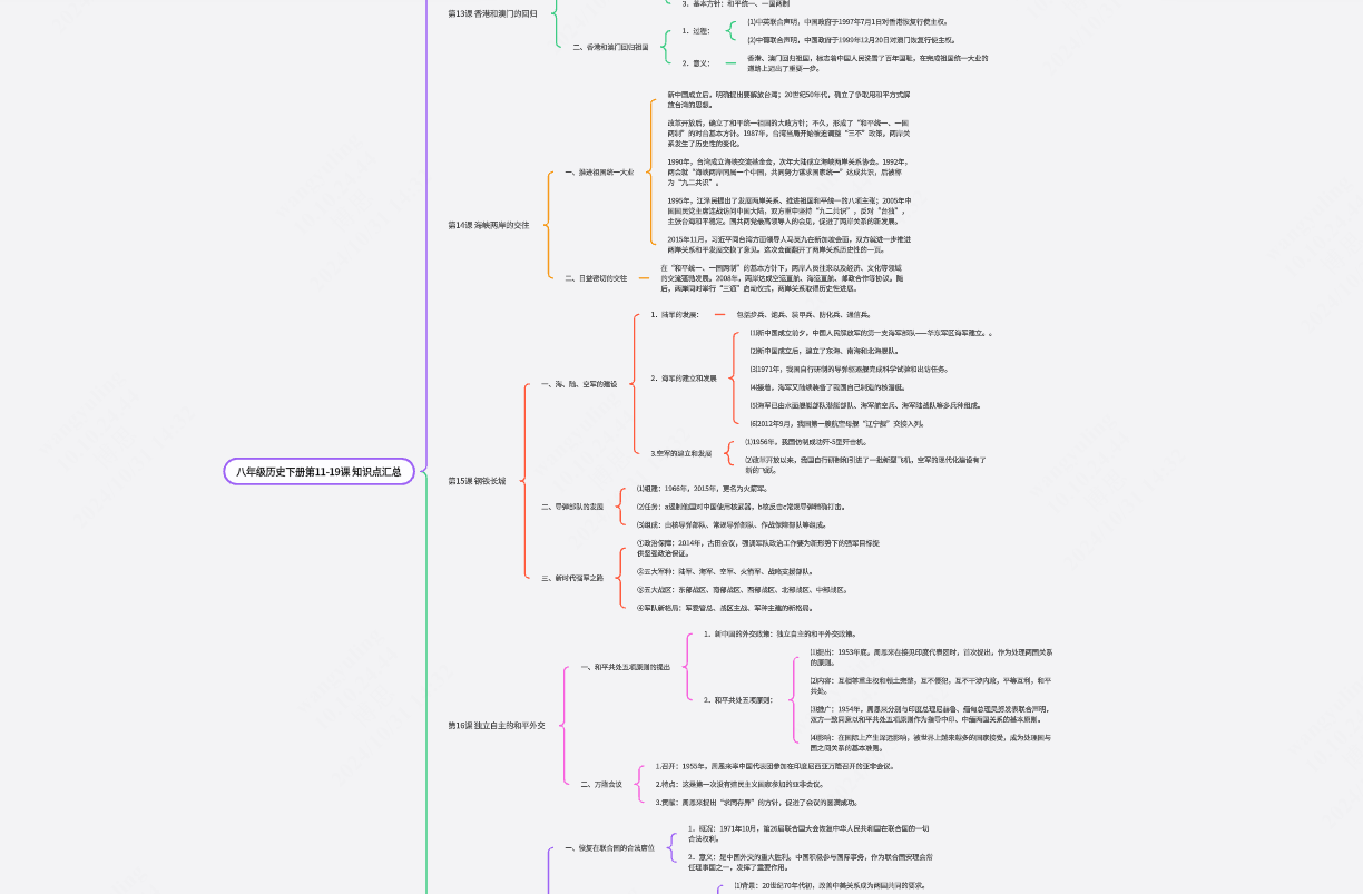 八年级历史下册初二（第11~19课）知识重点难点梳理