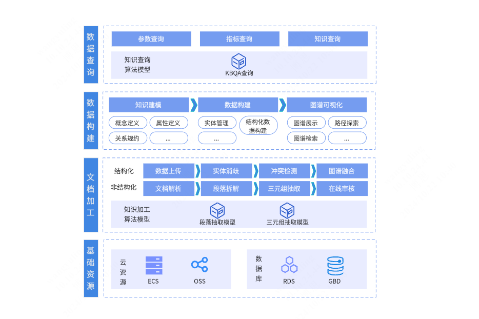 知识图谱系统架构设计