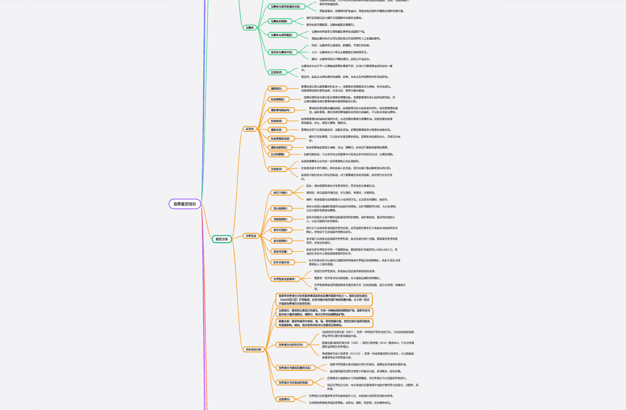 翡翠鉴定知识思维导图