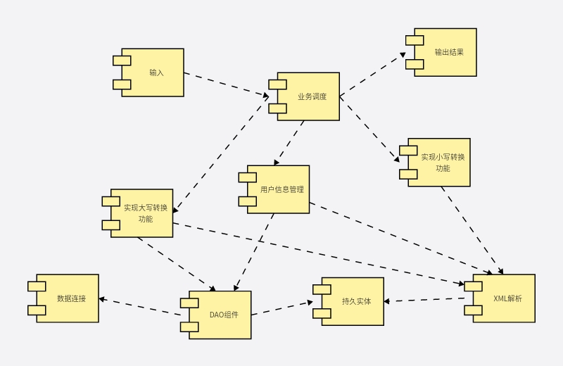 软件应用系统UML复合结构图