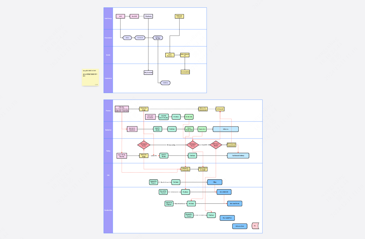 工程建设项目计划流程图EPC Planning