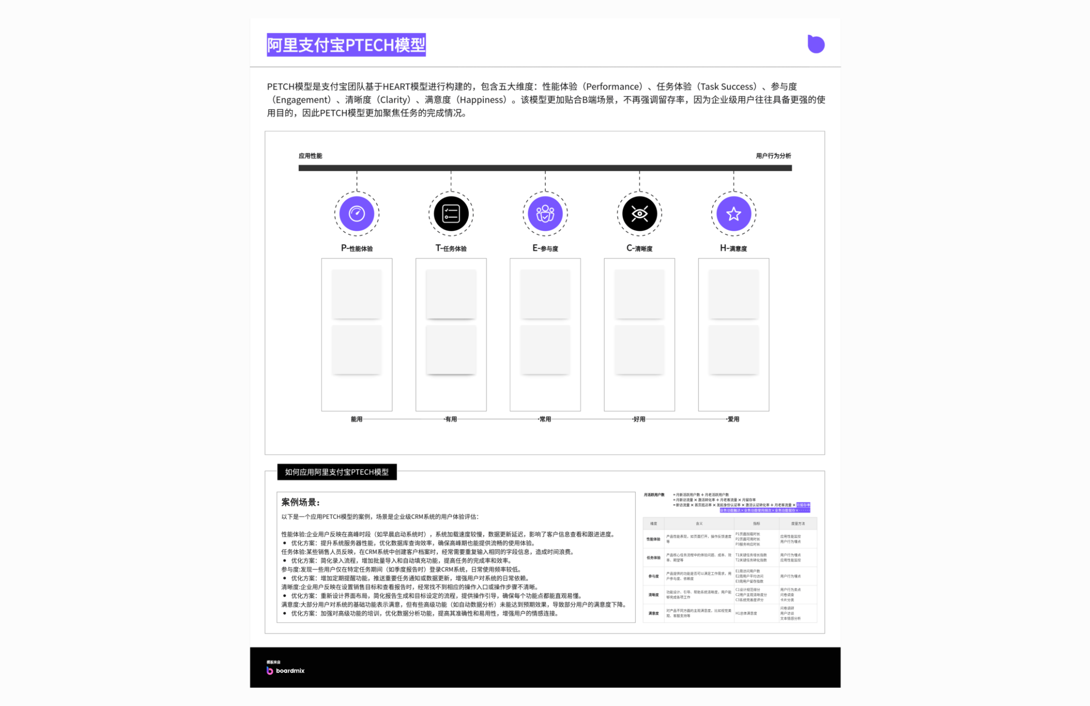 阿里支付宝PTECH模型