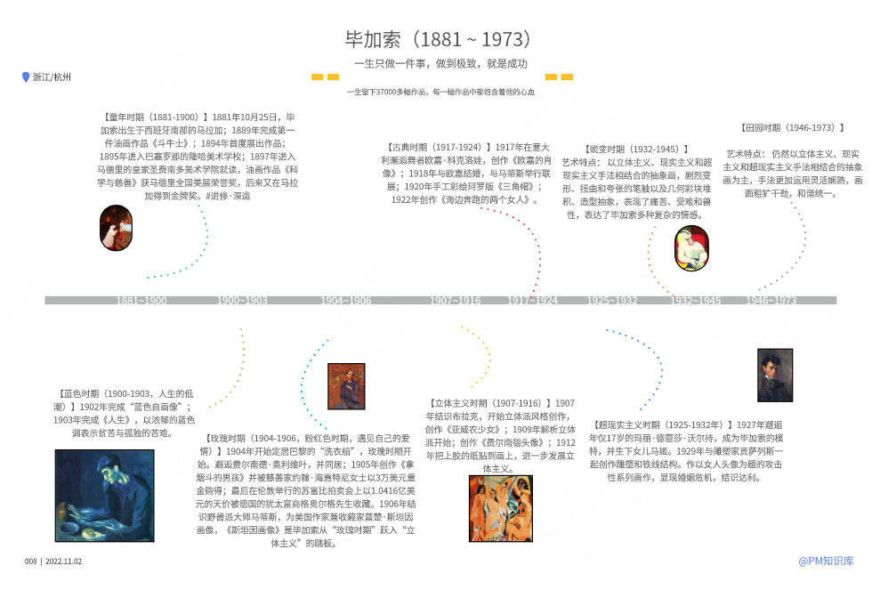 毕加索（1881 ~ 1973）