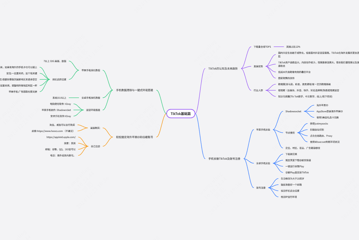 TikTok基础篇-思维导图
